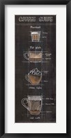Framed Coffee Guide Panel II