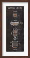 Framed Coffee Guide Panel I