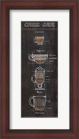Framed Coffee Guide Panel I