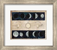 Framed Moon Phases and Eclipses