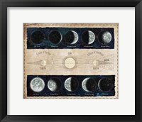 Framed Moon Phases and Eclipses