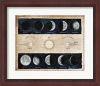 Framed Moon Phases and Eclipses