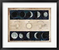 Framed Moon Phases and Eclipses
