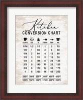 Framed Kitchen Conversion Chart