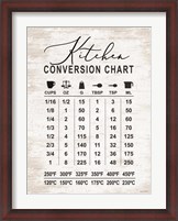 Framed Kitchen Conversion Chart