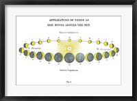 Framed Solar Venus Chart Bright