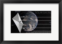 Framed Diagram of Solar Sail in Space With Earth