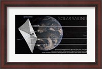 Framed Diagram of Solar Sail in Space With Earth