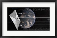 Framed Diagram of Solar Sail in Space With Earth