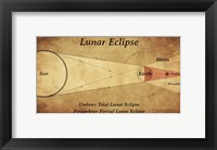 Framed Diagram of a Lunar Eclipse