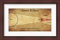 Framed Diagram of a Lunar Eclipse