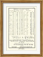 Framed Alphabets Orientaux