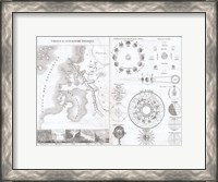 Framed 1838 Physical Tableay and Astronomy Chart