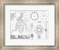 Framed 1838 Physical Tableay and Astronomy Chart