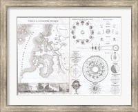 Framed 1838 Physical Tableay and Astronomy Chart