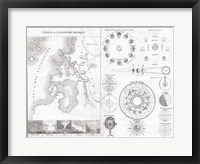 Framed 1838 Physical Tableay and Astronomy Chart