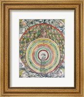 Framed Zodiac Chart of the four Winds