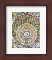 Framed Zodiac Chart of the four Winds