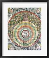 Framed Zodiac Chart of the four Winds