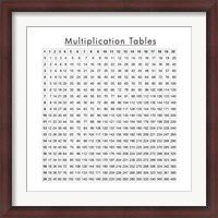 Framed Multiplication Table