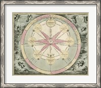 Framed Planetary Chart I