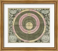 Framed Planetary Chart II