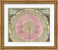 Framed Planetary Chart III