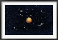 Framed Solar System