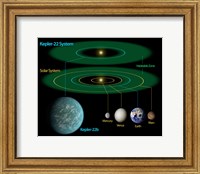 Framed This Diagram Compares our own Solar System to Kepler-22