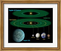 Framed This Diagram Compares our own Solar System to Kepler-22