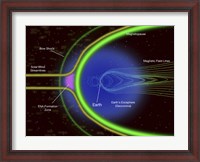 Framed Diagram of Energetic Neutral Atoms from a Region outside Earth's Magnetopause