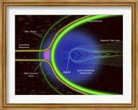 Framed Diagram of Energetic Neutral Atoms from a Region outside Earth's Magnetopause