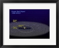 Framed Orbit of the Binary Kuiper Belt object with the Orbits of Pluto and Neptune