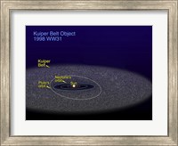Framed Orbit of the Binary Kuiper Belt object with the Orbits of Pluto and Neptune