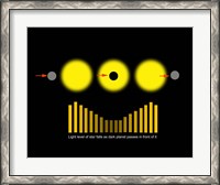 Framed Eclipsing Binary Diagram