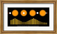 Framed Exoplanet Discovery Technique Diagram