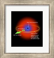 Framed Black Hole Singularity Diagram