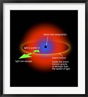 Framed Black Hole Singularity Diagram