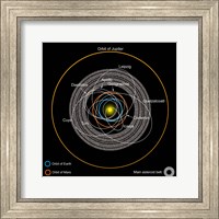 Framed Orbits of Earth-Crossing Asteroids