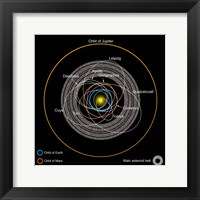 Framed Orbits of Earth-Crossing Asteroids