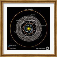 Framed Orbits of Earth-Crossing Asteroids