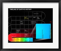Framed Timeline of Earth's History