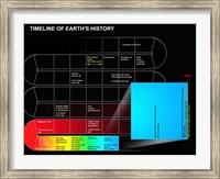 Framed Timeline of Earth's History