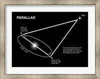 Framed Parallax Diagram