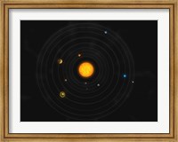Framed Solar System IV