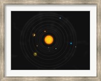 Framed Solar System IV