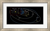 Framed Diagram of the Orbits of the Planets