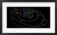 Framed Diagram of the Orbits of the Planets