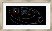 Framed Diagram of the Orbits of the Planets