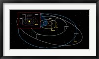 Framed Diagram of the Orbits of the Planets